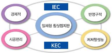 장점