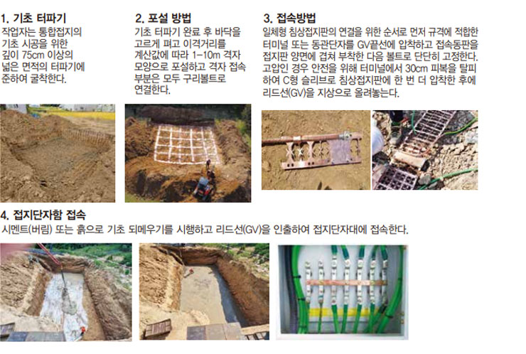 접지시공방법